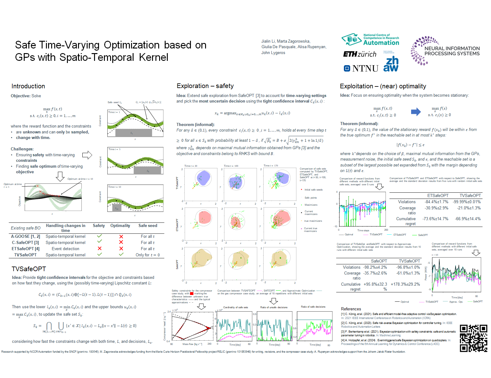 Safe Time-Varying Optimization schema